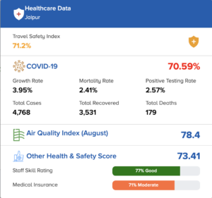 MeTripping's Travel Safety Index